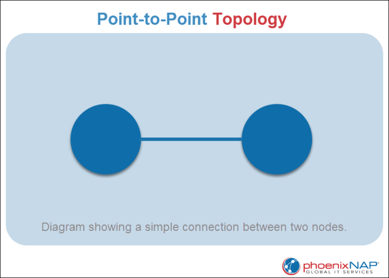 What Is a Network Node?