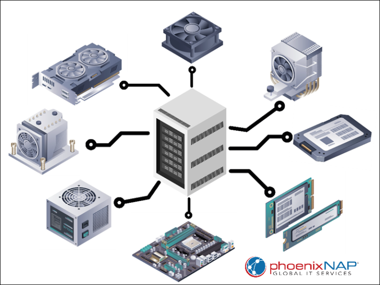 Server Cost Guide: Building and Renting | phoenixNAP KB