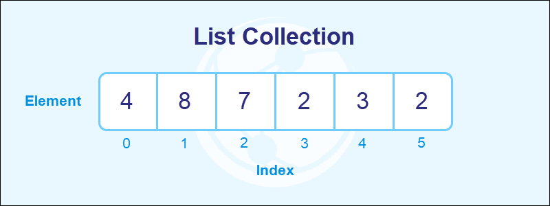 Java list collection illustration