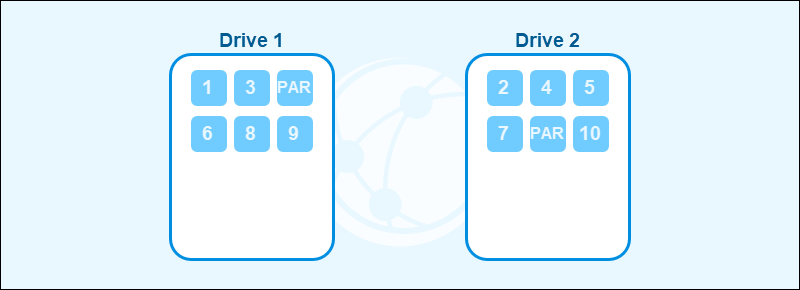 Parity diagram