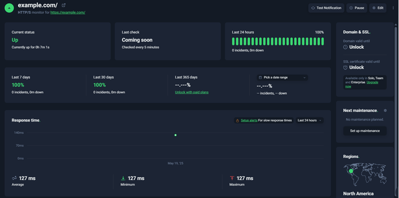 Pingdom dashboard
