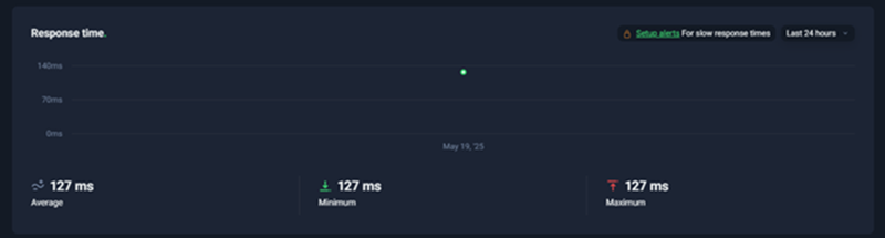Server response time in Pingdom