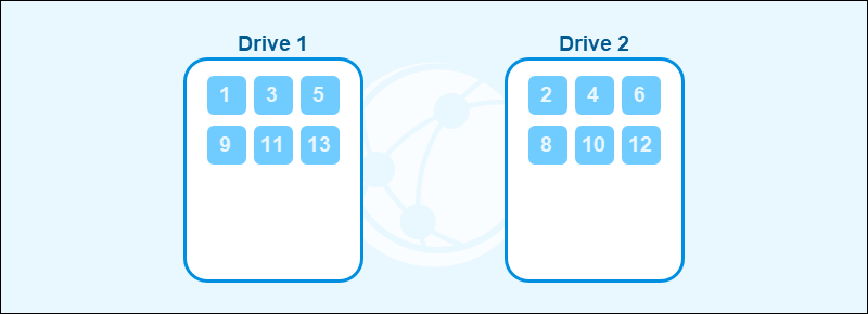 Striping diagram