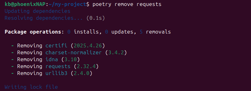 Uninstalling a package in Poetry.