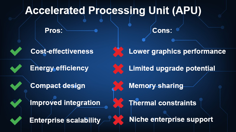 APU pros and cons.
