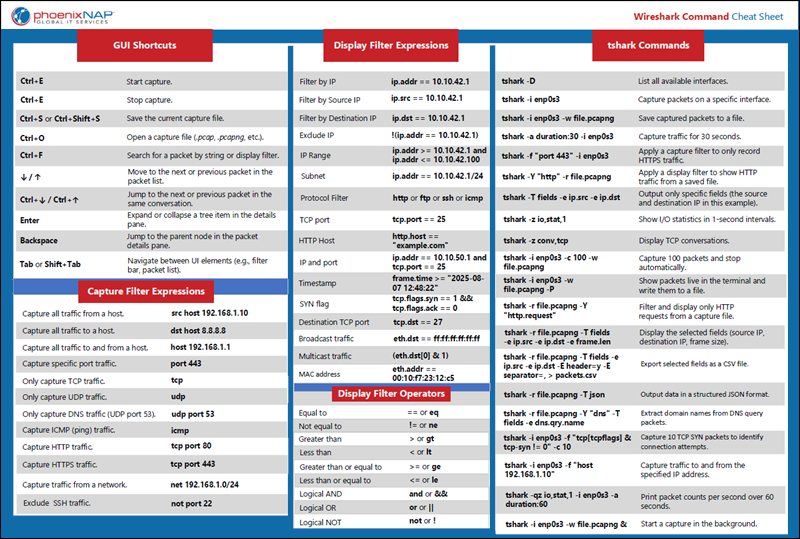 A preview of the Wireshark commands cheat sheet.