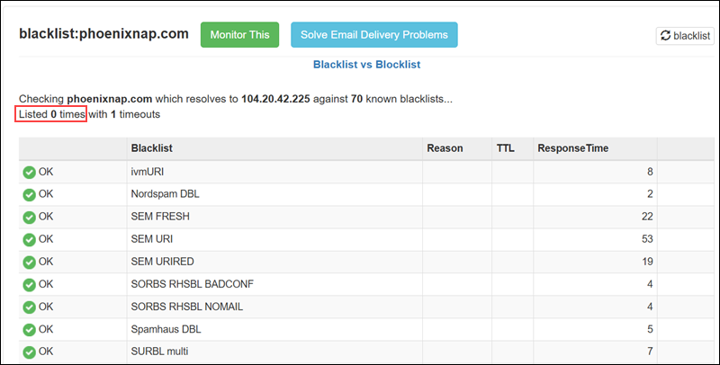 Checking if a domain is listed on RBL.