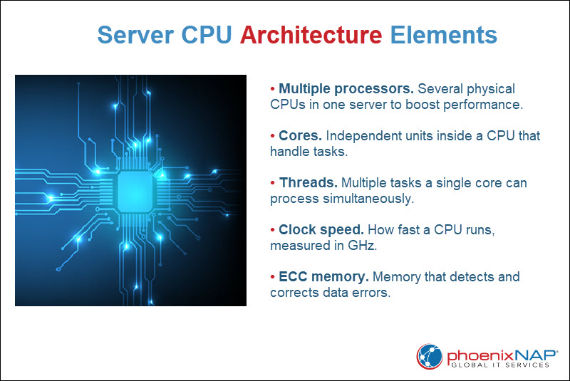 Server CPU architecture elements
