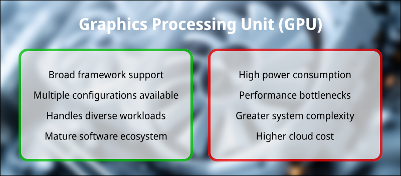 A diagram showing advantages and disadvantages of GPUs.