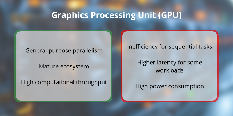 A diagram showing advantages and disadvantages of GPUs.