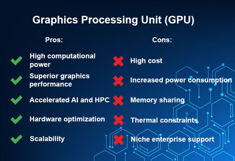 APU vs. GPU: What Are the Differences | phoenixNAP KB