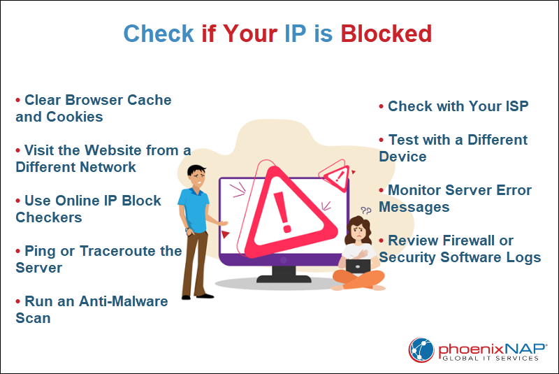 A diagram showing a list of things to do if your IP is blocked.