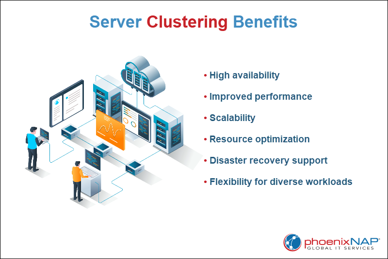 Server Clustering Benefits 