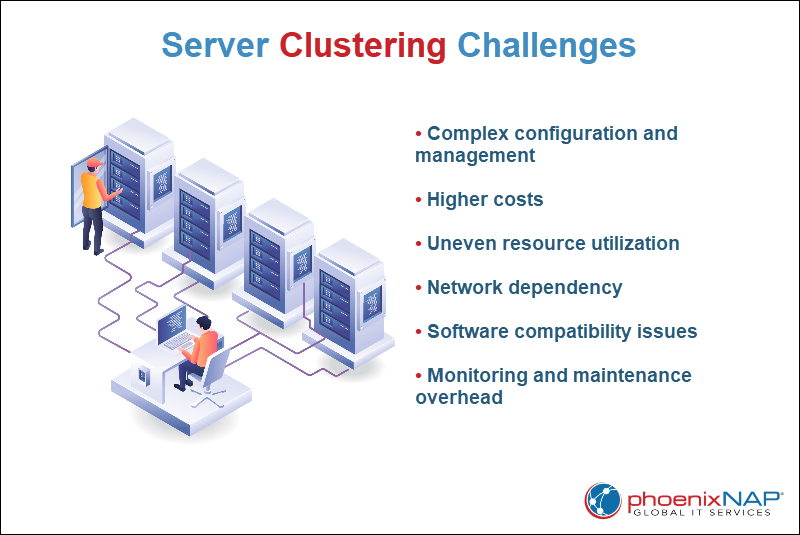 Server Clustering Challenges 