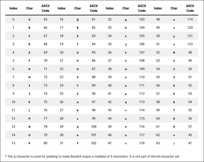 ASCII character set.