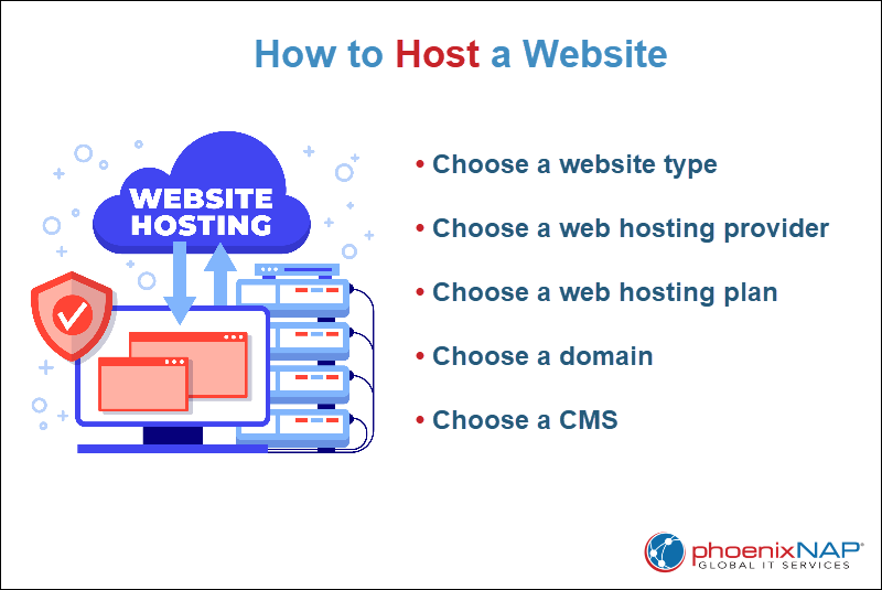 How to host a website image