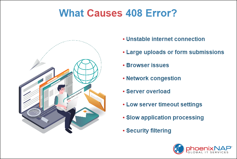 Causes of 408 error