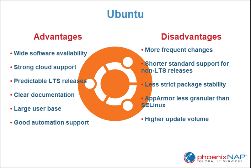 Advantages and Disadvantages of ubuntu