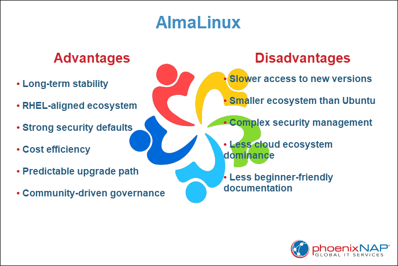AlmaLinux Advantages and Disadvantages