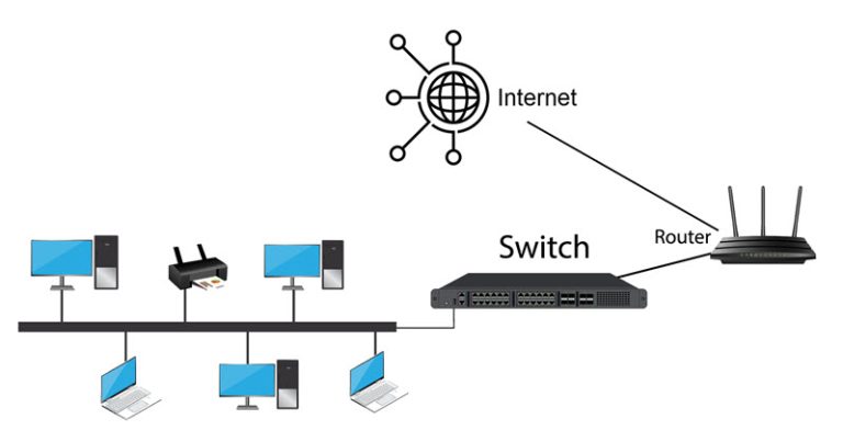 What Is Network Architecture: The Basics | phoenixNAP KB