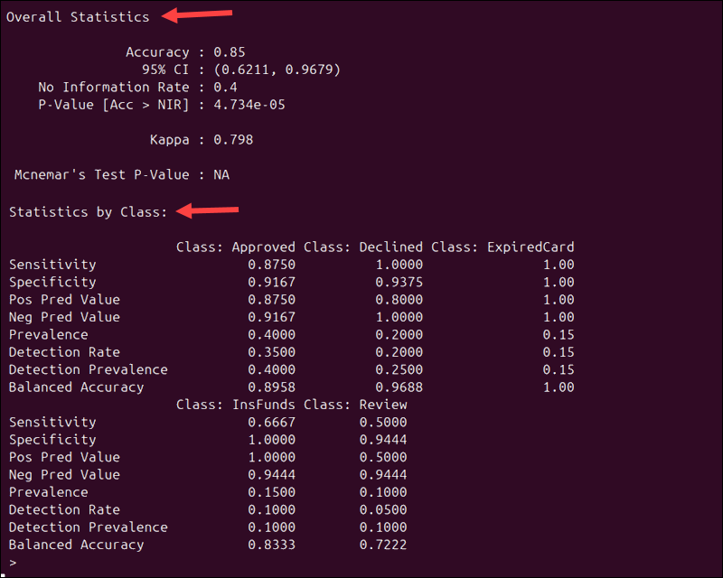 A confusion matrix in R using caret.
