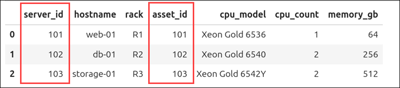 Using right_on and left_on to merge Pandas DataFrames.