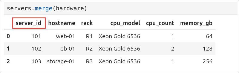 Using Pandas to merge to tables.