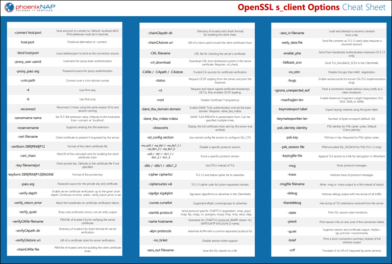 OpenSSL s_client cheat sheet.