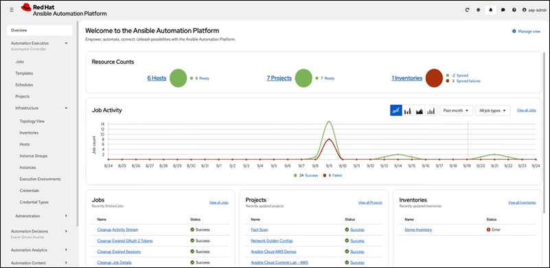 Reviewing stats in the Red Hat Ansible Automation Platform.