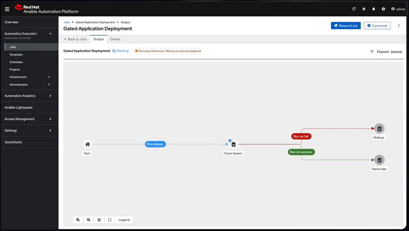 Using the Ansible Automation Platform to deploy new resources.