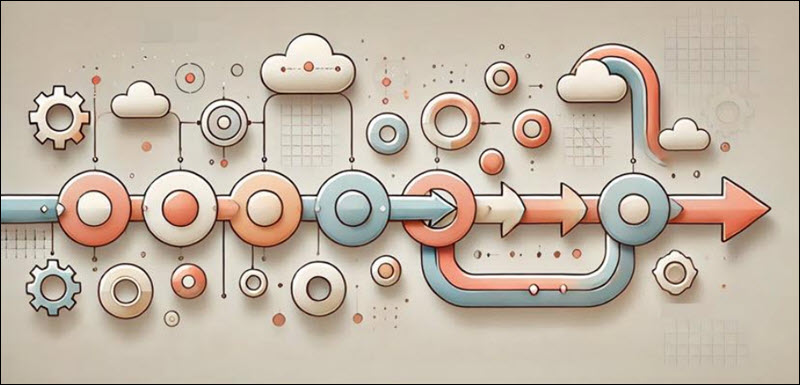 Using OIDC in Terraform CI/CD pipelines.