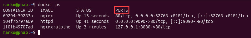 The ports column in the output of the docker ps command.