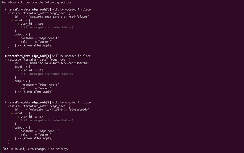 Terraform plan showing VLAN IDs assigned to each edge node using the count meta-argument.