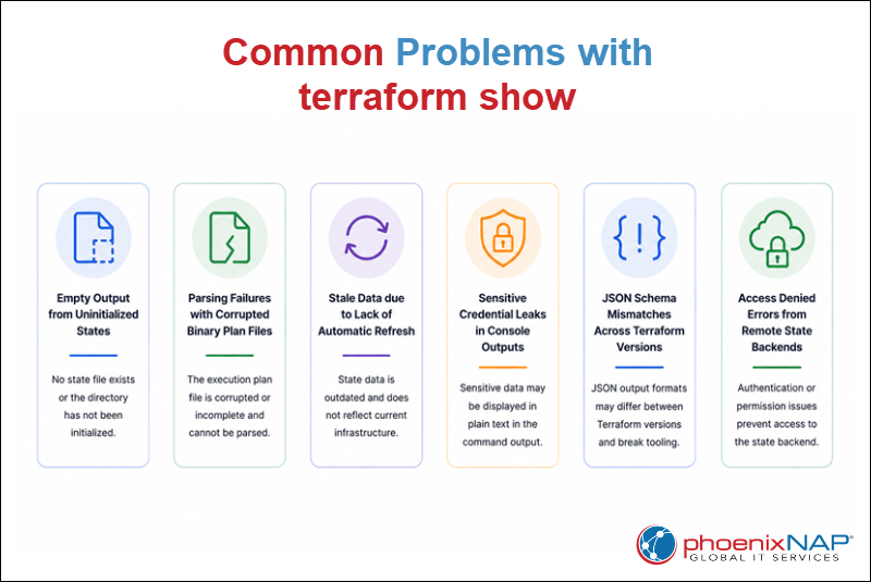 terraform show - common problems