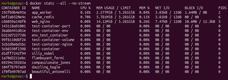 The docker stats command executed with the --all and --no-stream options.