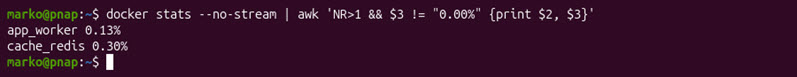 Using the awk command with docker stats to show instances exceeding CPU thresholds.