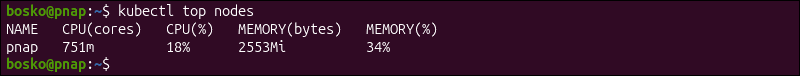 Viewing resource usage for cluster nodes.