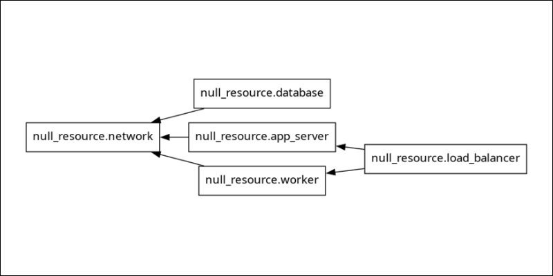 Graphviz output