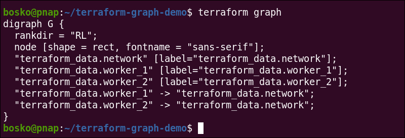 A Terraform dependency graph rendered with Graphviz.
