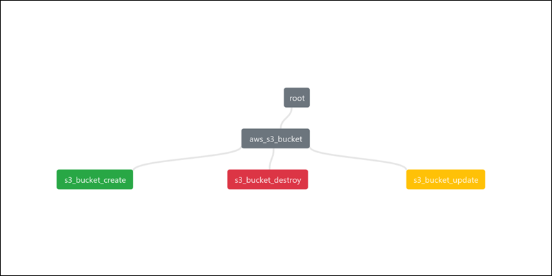 Terraform Visual UI