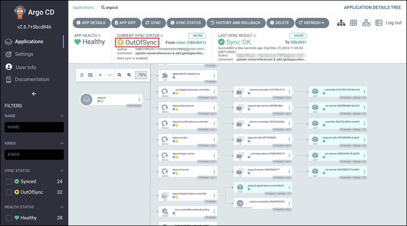 Argo CD OutOfSync example.