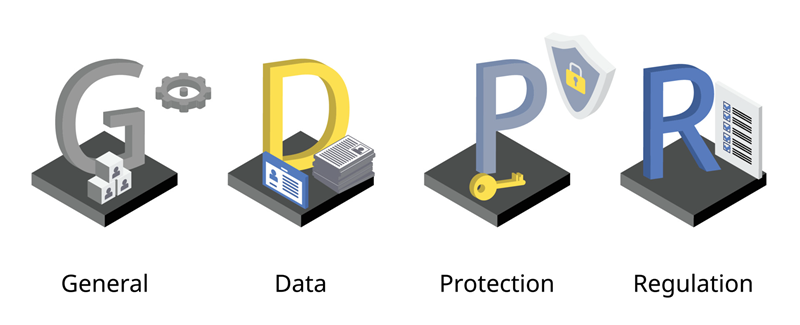 Audit logging for GDPR compliance.