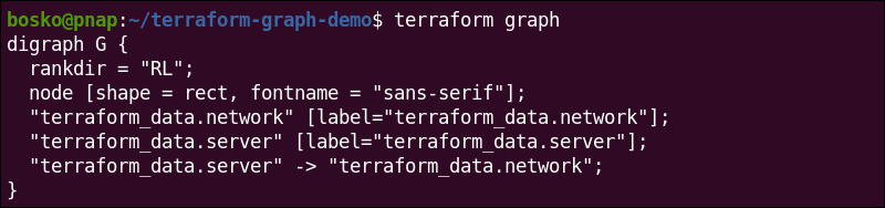 terraform graph command output.