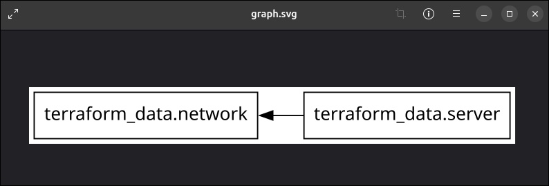Example of Graphviz generated graph.