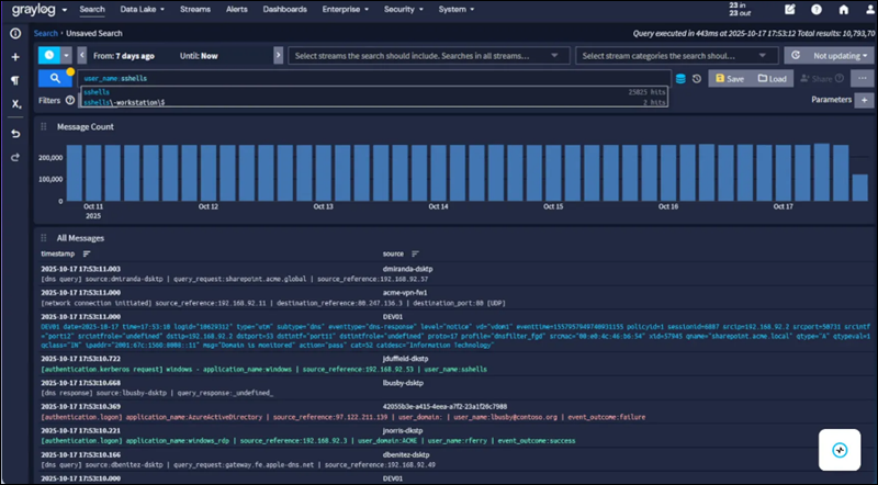 Graylog audit logging dashboard.