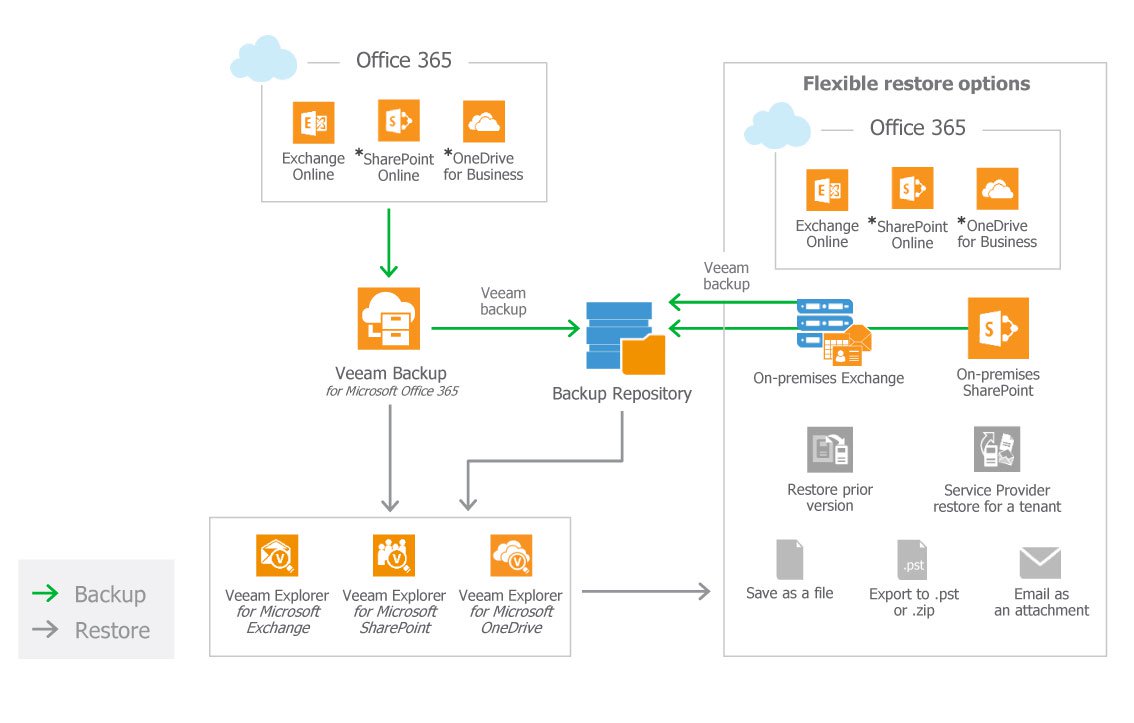 acronis microsoft 365