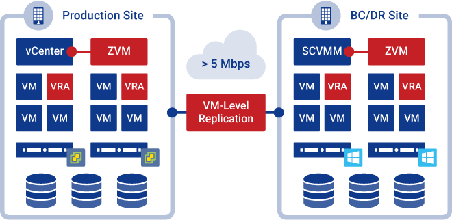 What is Disaster Recovery (DR)? Types of Disaster Recovery