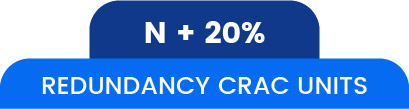 N+20% Redundancy CRAC units