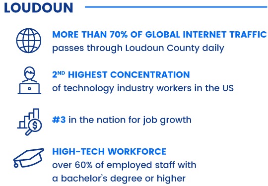 Infographic Loudoun