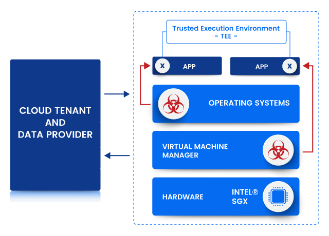 Intel SGX